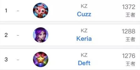 应该采取适 应该采取适