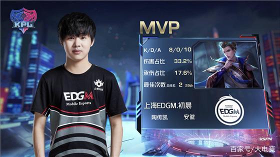 新人的缺乏 新人的缺乏